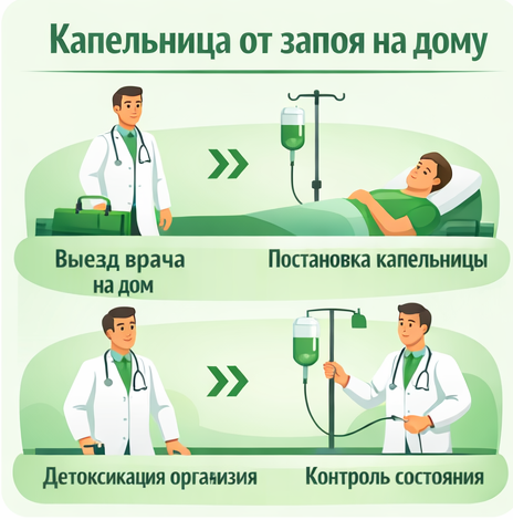 капельница от запоя в Кузнецке в клинике Санати